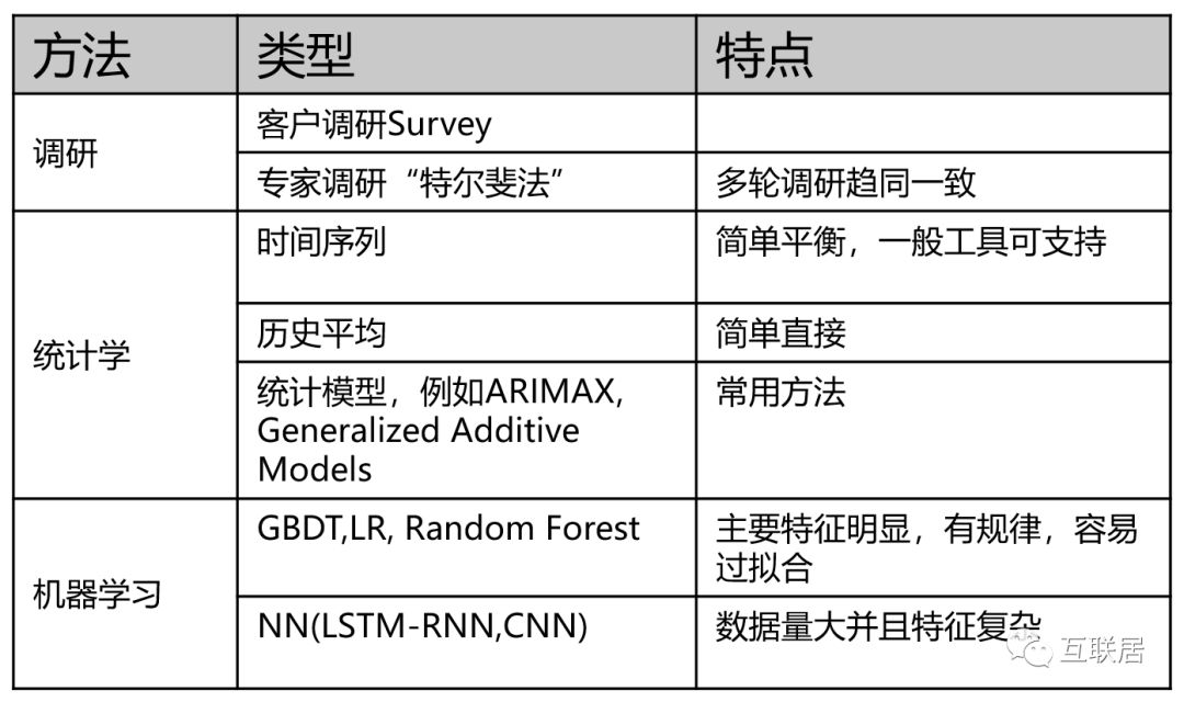 采用动态定价的公司有_定价动态采用公司有哪些方法_动态定价的例子