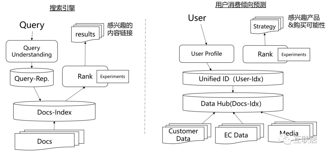 采用动态定价的公司有_动态定价的例子_定价动态采用公司有哪些方法