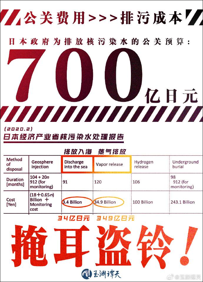 日本排放核废污水后续处理结果_日本排放核废料污水_日本核废水排污方案