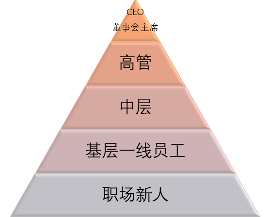 保险公司职场动态分析表_保险公司职场动态分析表_保险公司职场动态分析表