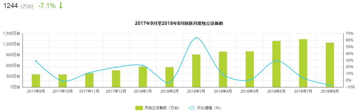 保险公司职场动态分析表_保险公司职场动态分析表_保险公司职场动态分析表