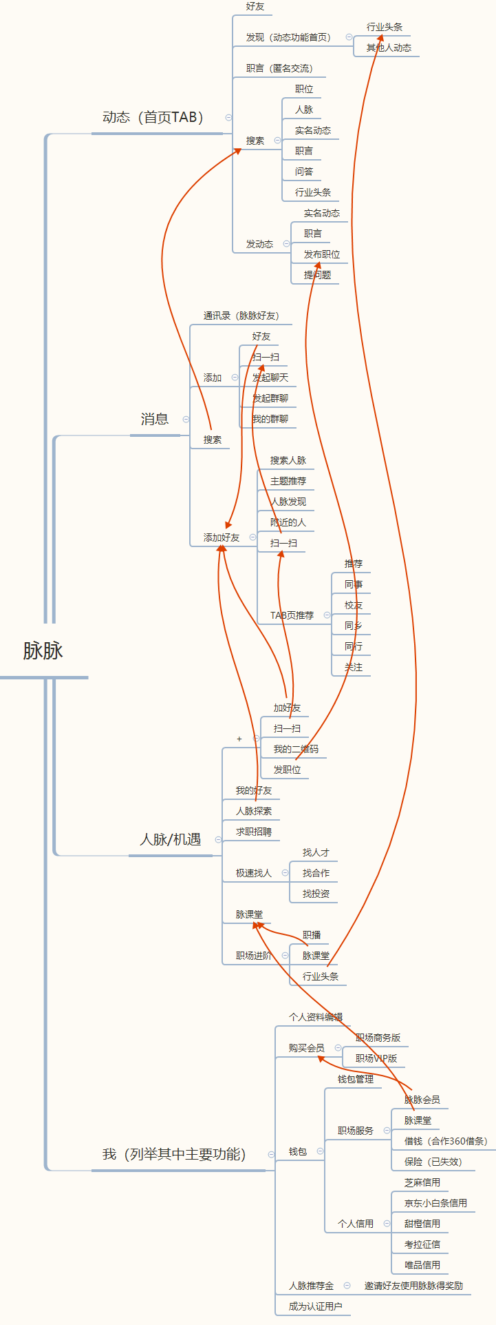 保险公司职场动态分析表_保险公司职场动态分析表_保险公司职场动态分析表