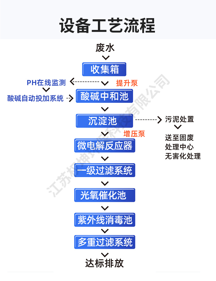 河水污水净化镇江设备处理方案_河水污水净化镇江设备处理项目_镇江污水处理河水净化设备