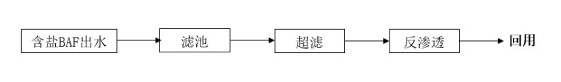 隔油污水提升设备_污水隔油过滤_污水过滤隔油处理方法