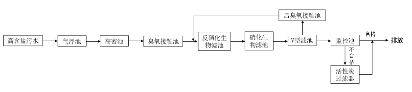 隔油污水提升设备_污水隔油过滤_污水过滤隔油处理方法