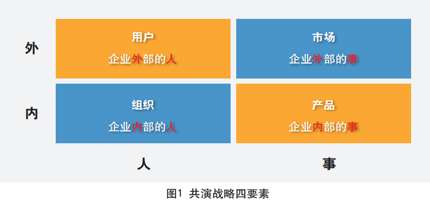 小米竞争态势分析_小米竞争状况分析_小米公司动态竞争分析