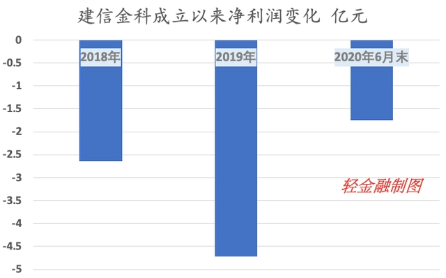 建信金融资产投资有限公司官网_建信金服公司最新动态_建信金科技有限公司