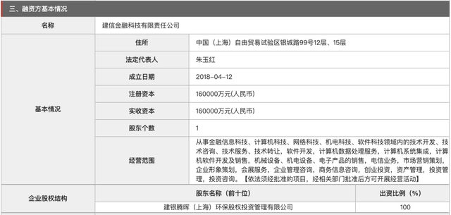 建信金科技有限公司_建信金服公司最新动态_建信金融资产投资有限公司官网