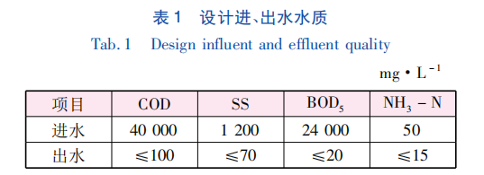 岳阳豆制品污水处理设备_豆制品污水处理设备需要多钱_豆制品污水处理工艺