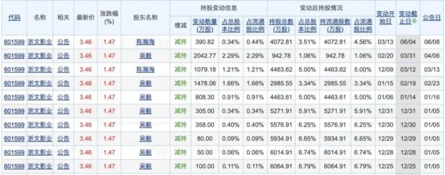 浙文影业公司最新动态_赣锋锂业公司最新价格_华浙雁西广场业主群