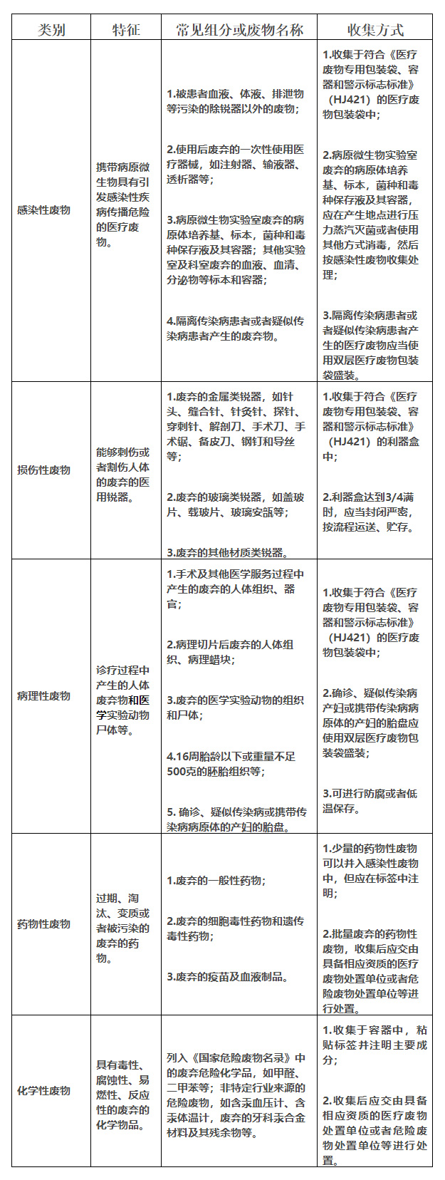 污水管理条例_污水条例管理办法_污水法规