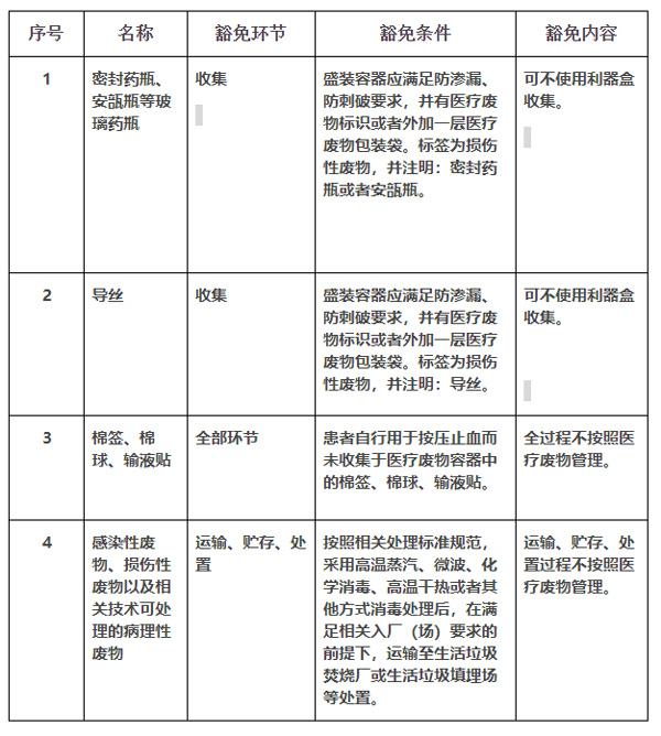 污水条例管理办法_污水管理条例_污水法规