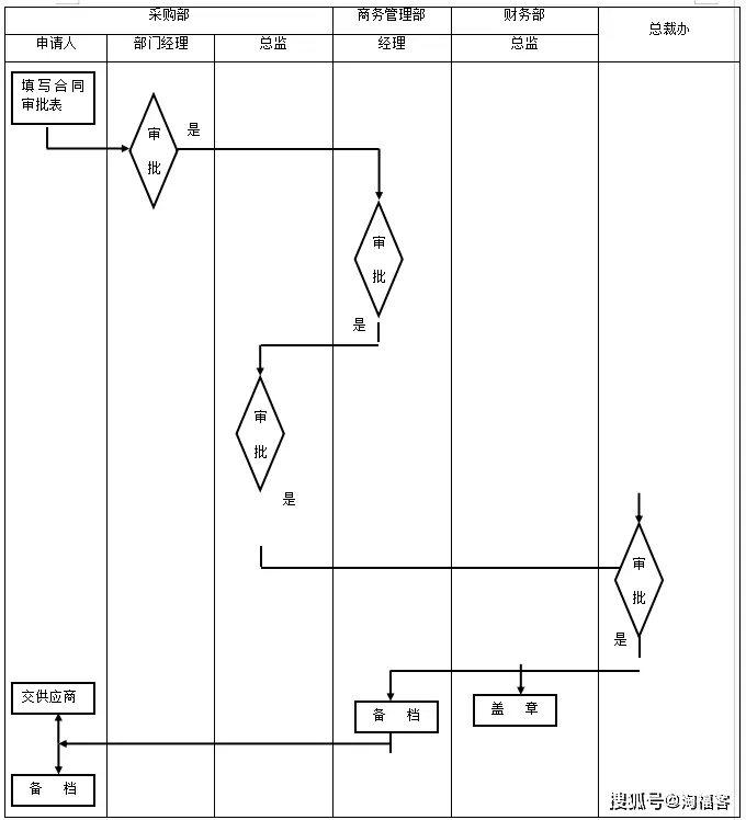 公司行为准则管理制度内容_准则企业行为_准则制定