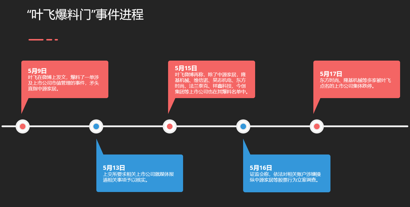 动态市值管理上市公司_上市公司市值列表_上市公司市值