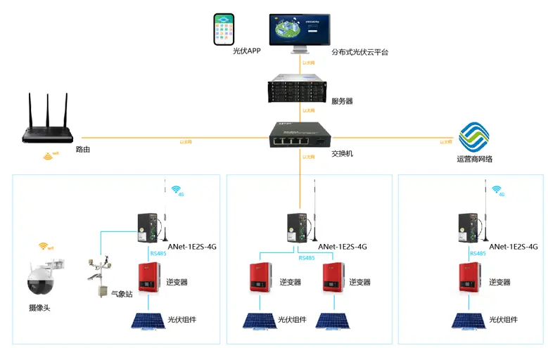 光伏发电污水处理设备_污水处理厂光伏发电_光伏发电污水处理厂