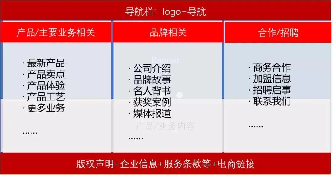 文案5讲 | 一篇长文彻底弄懂官网文案怎么写