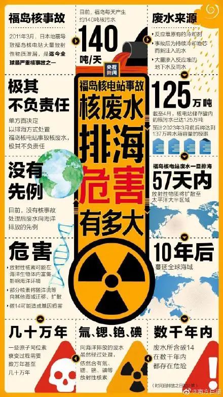 日本核污水入海人类命运将如何_日本核污水入海时评_日本核污水入海对全球