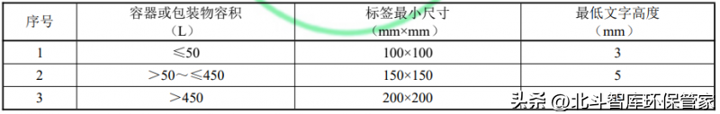 手工制作环保标志_手工标志环保制作教程_手工环保标志怎么做