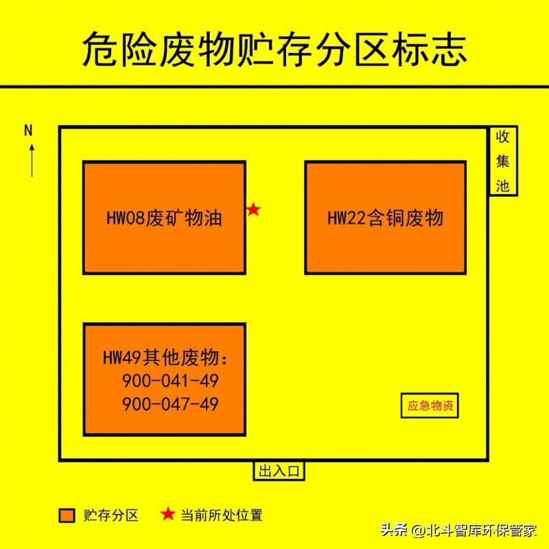 手工标志环保制作教程_手工制作环保标志_手工环保标志怎么做