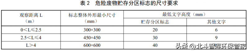 手工制作环保标志_手工环保标志怎么做_手工标志环保制作教程