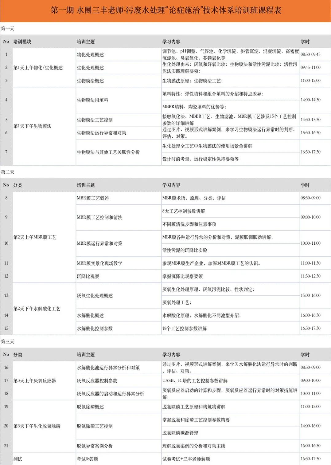 污水窍门处理方法_污水处理窍门_污水怎么样处理