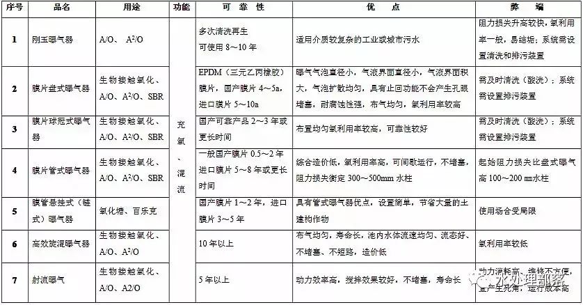 污水处理窍门_污水窍门处理方案_污水的处理方法