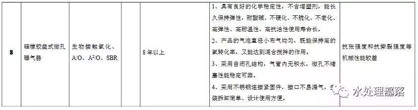 污水的处理方法_污水窍门处理方案_污水处理窍门