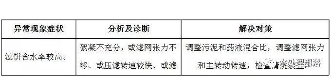 污水处理窍门_污水的处理方法_污水窍门处理方案