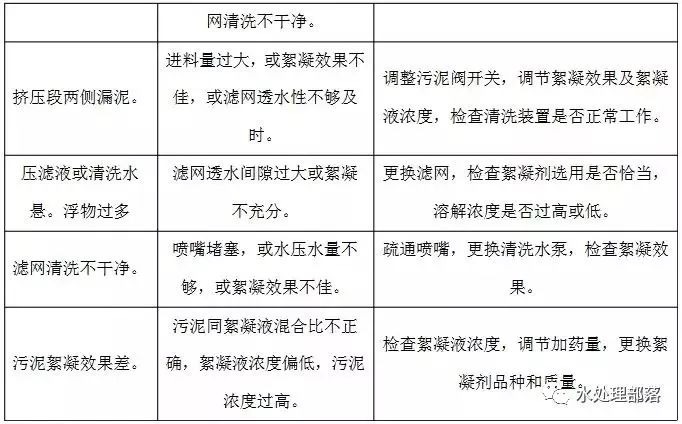 污水窍门处理方案_污水处理窍门_污水的处理方法