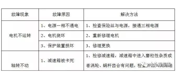 污水窍门处理方案_污水处理窍门_污水的处理方法