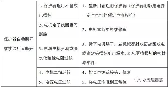 污水的处理方法_污水窍门处理方案_污水处理窍门