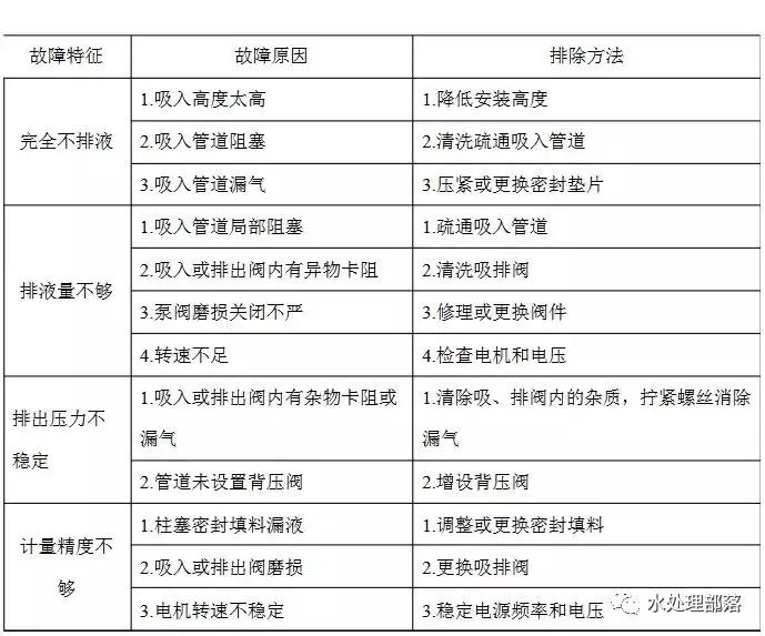 污水处理窍门_污水窍门处理方案_污水的处理方法