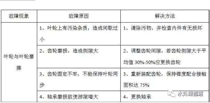 污水窍门处理方案_污水的处理方法_污水处理窍门