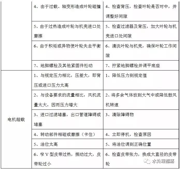 污水处理窍门_污水窍门处理方案_污水的处理方法