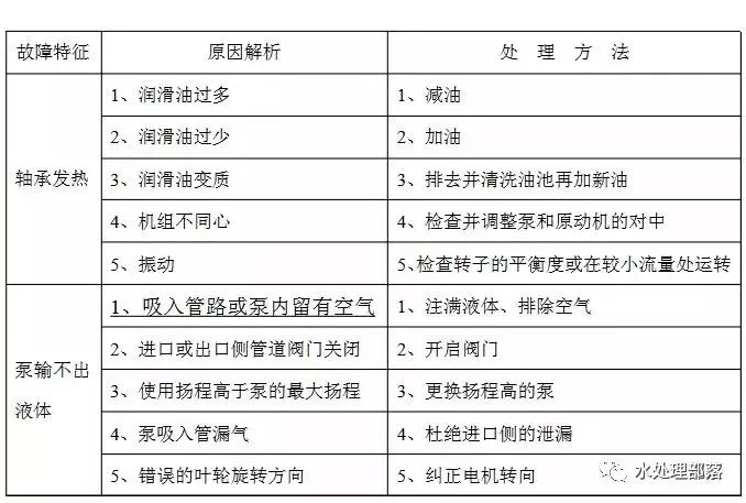 污水处理窍门_污水窍门处理方案_污水的处理方法