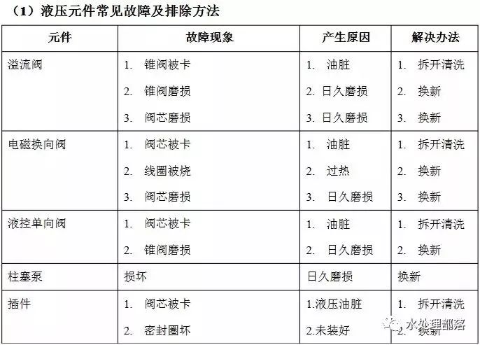 污水窍门处理方案_污水处理窍门_污水的处理方法