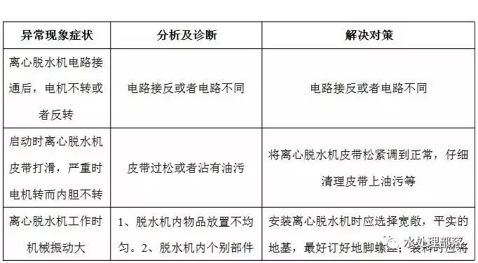 污水窍门处理方案_污水处理窍门_污水的处理方法