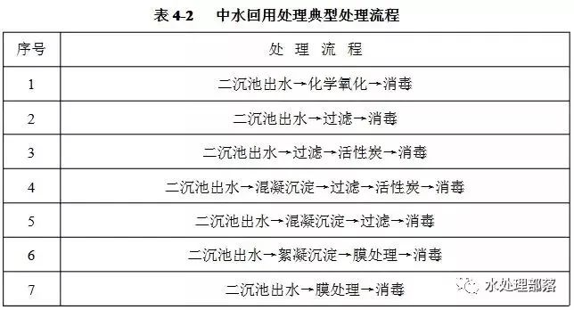 污水窍门处理方案_污水处理窍门_污水的处理方法