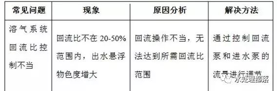 污水窍门处理方案_污水的处理方法_污水处理窍门