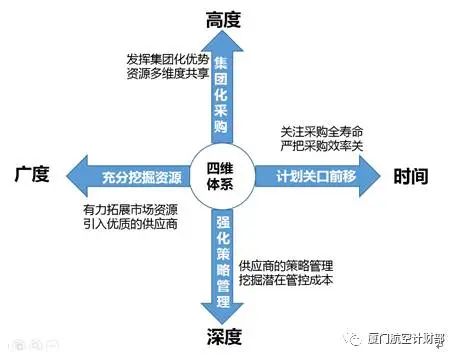 厦门会计公司动态管理制度_厦门市会计行业协会_厦门会计管理部门