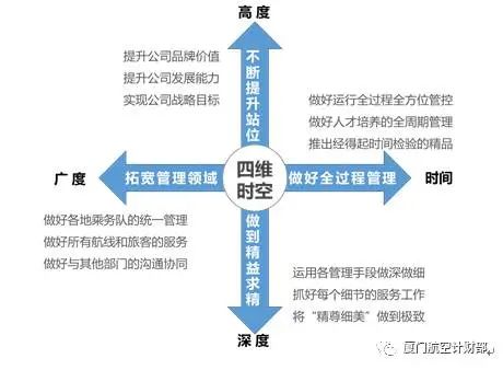 厦门会计管理部门_厦门会计公司动态管理制度_厦门市会计行业协会