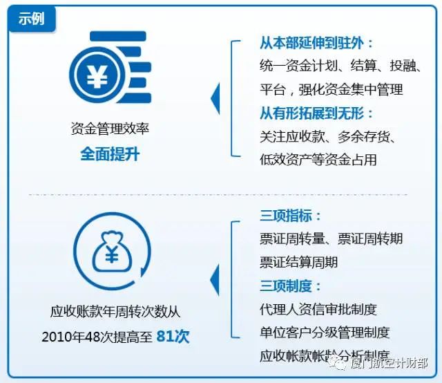 厦门会计公司动态管理制度_厦门市会计行业协会_厦门会计管理部门