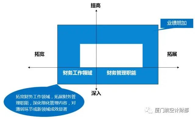 厦门会计公司动态管理制度_厦门会计管理部门_厦门市会计行业协会