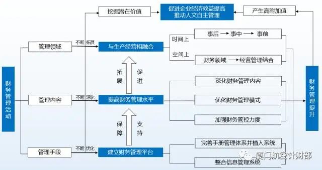 厦门会计管理部门_厦门市会计行业协会_厦门会计公司动态管理制度