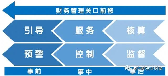 厦门市会计行业协会_厦门会计公司动态管理制度_厦门会计管理部门