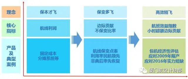 厦门会计公司动态管理制度_厦门会计管理部门_厦门市会计行业协会