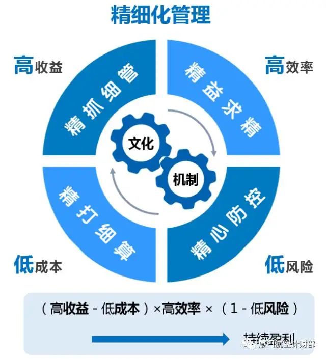 厦门市会计行业协会_厦门会计公司动态管理制度_厦门会计管理部门