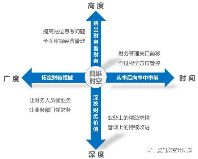 厦门会计管理部门_厦门市会计行业协会_厦门会计公司动态管理制度