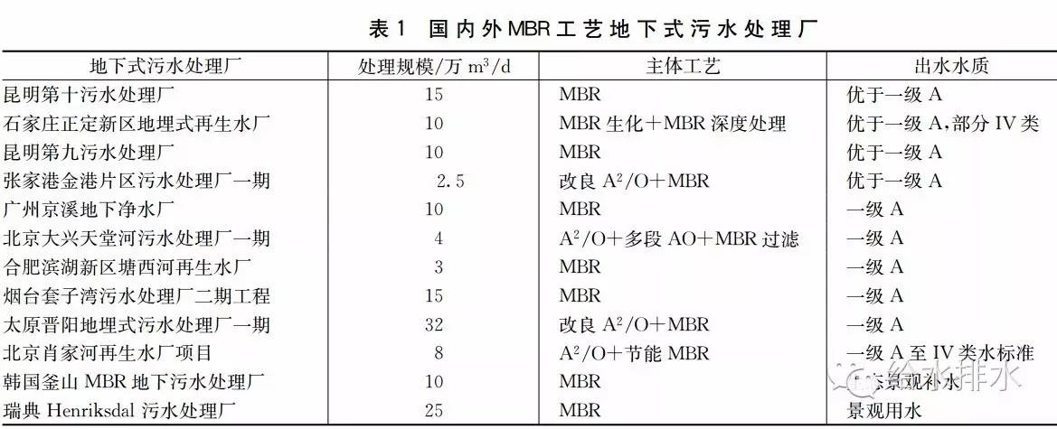 污水处理厂处理技术规范_处理污水厂规范技术要求_污水处理厂相关规范