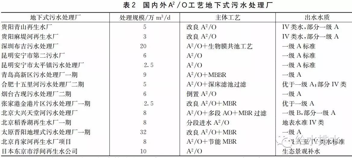 处理污水厂规范技术要求_污水处理厂相关规范_污水处理厂处理技术规范